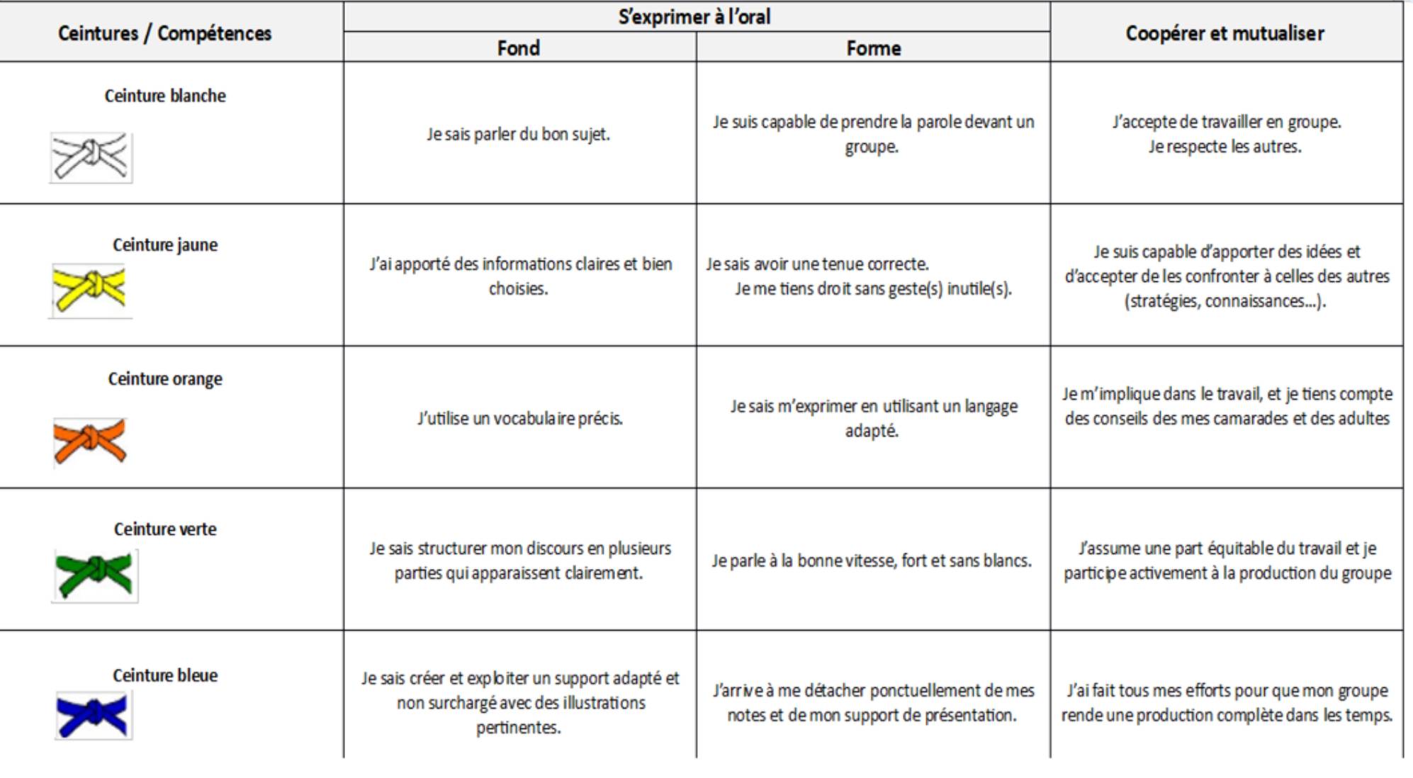 passage de ceinture expression orale